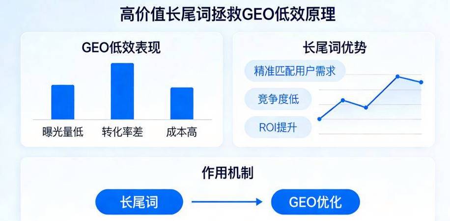 如何通过挖掘百度资源平台数据，发现并优化哪些具有潜在价值？