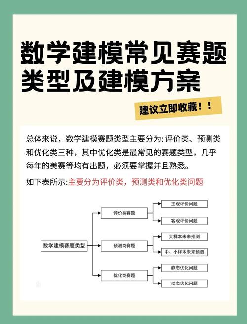 2022年研究生数学建模竞赛F题：如何用代码优化COVID-19期间生活物资配送策略？