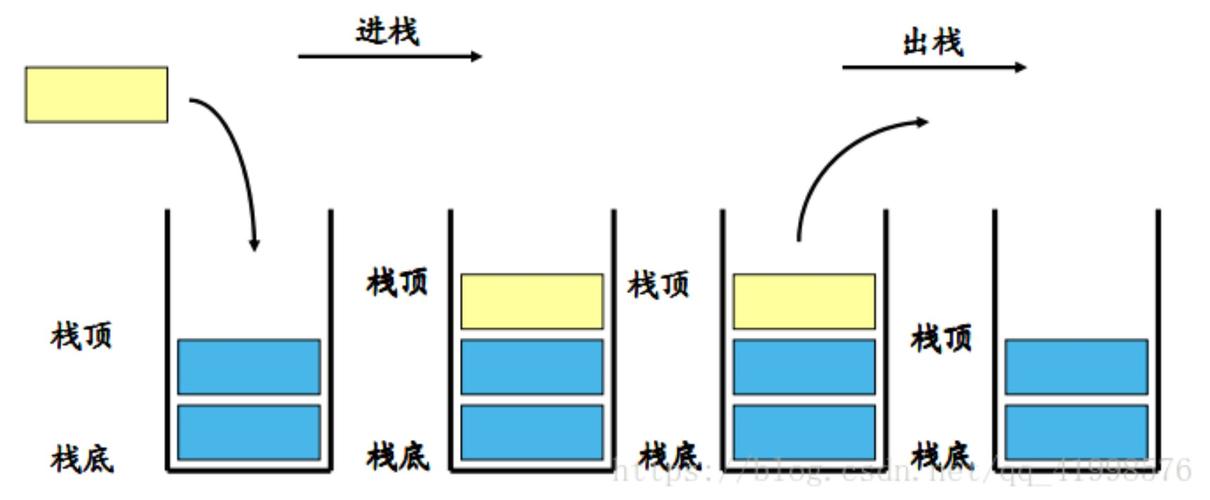 TypeScript数组与对象实现栈，究竟有何本质区别，长尾词如何影响栈性能？