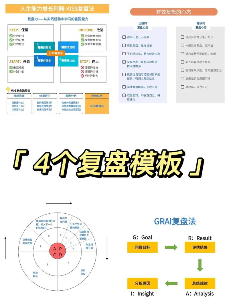 如何深入掌握Flask模板继承及其高级应用技巧？