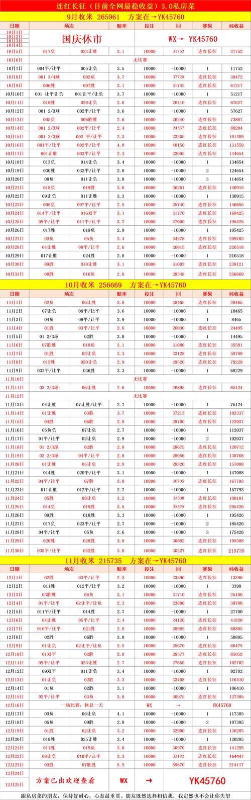 2026年如何通过独立站卖球鞋实现高利润？