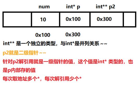 指针初阶是啥意思？能否详细解释一下？