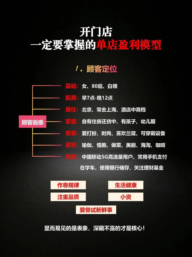如何一网打尽打造爆款店铺的盈利秘诀？