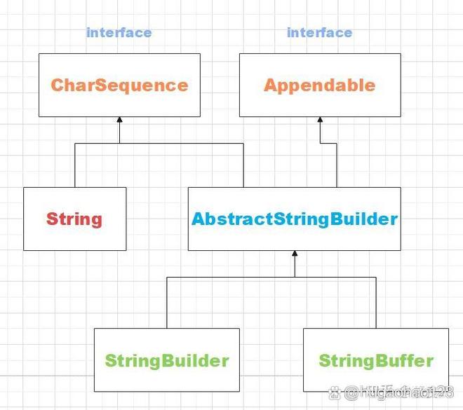 StringBuffer和StringBuilder的主要区别是什么？