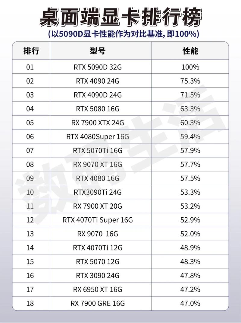 CentOS Compton系统兼容哪些显卡型号？
