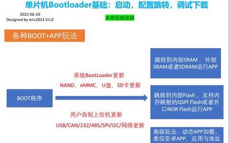 BSP教程第17集：如何配置调试单片机bootloader及启动跳转？