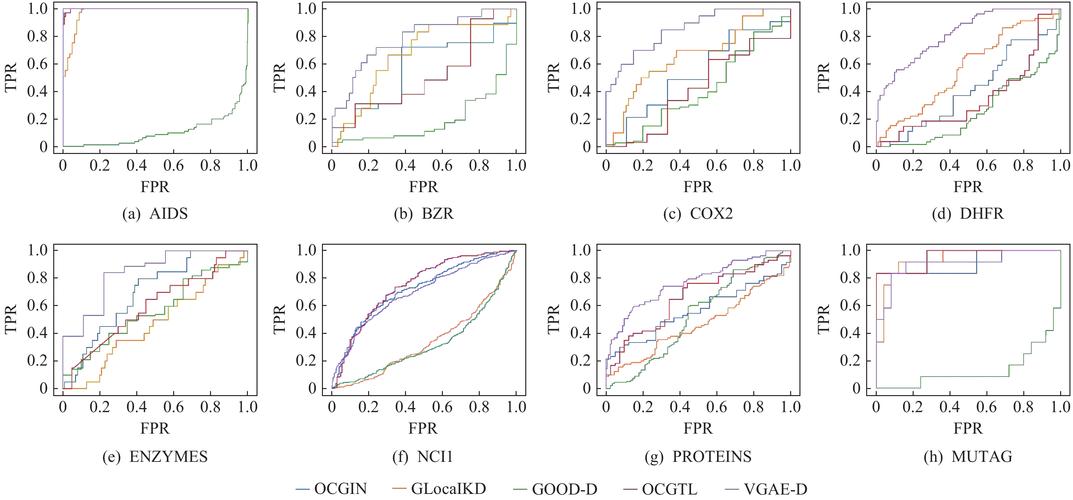 EmguCV3.1的bugMat.GetRow(int i)在非零参数时，为何总引发CvException异常？