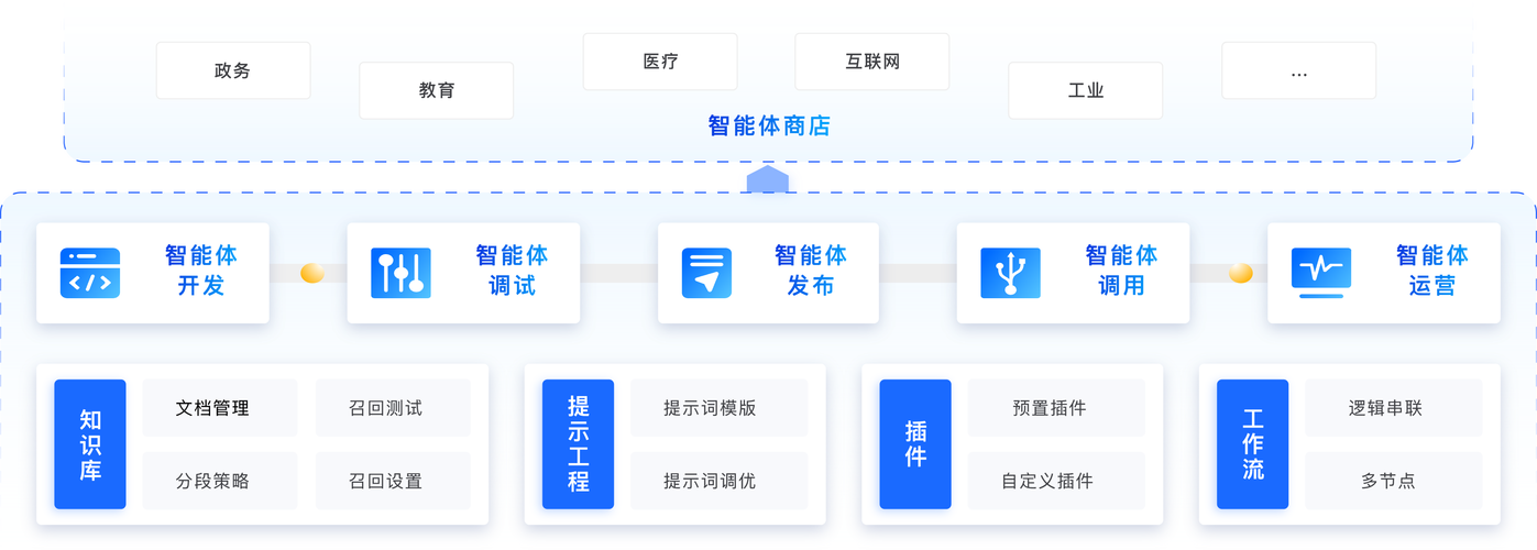 如何构建日付广告联盟的智能运营决策辅助工具？
