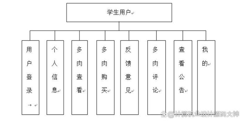 微信小程序多肉销售预测系统设计与实现，有哪些长尾关键词可以优化？