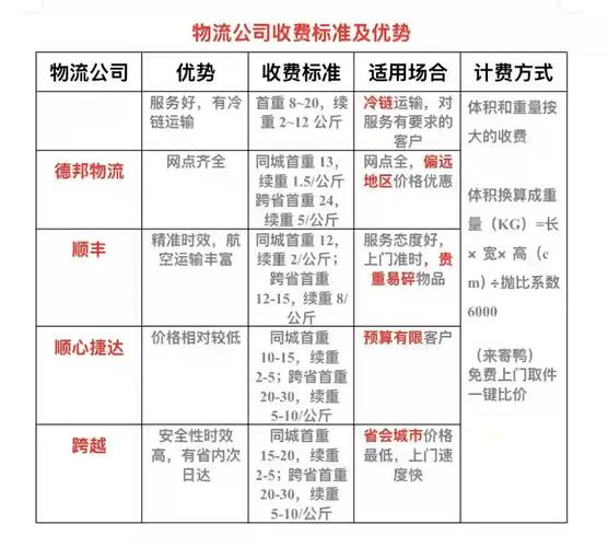 速卖通平台费、佣金、物流费，这三项费用如何一网打尽了解清楚？