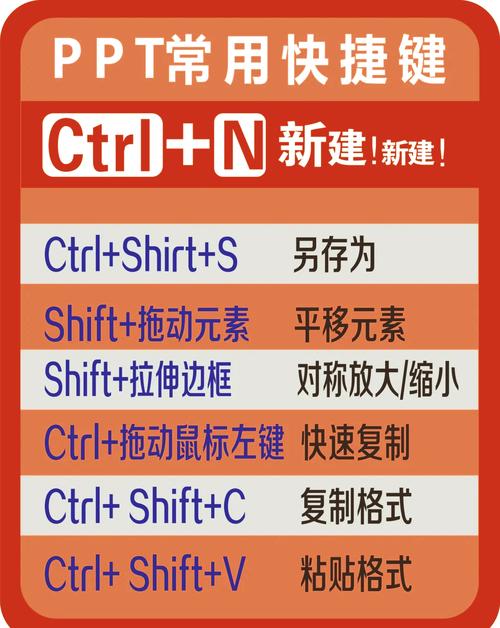 电脑上从第一页开始播放PPT的快捷键是什么？