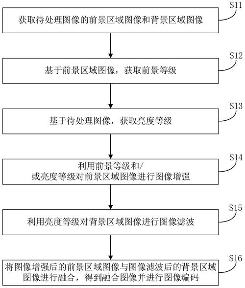 Stride方法在图像处理中有什么作用？