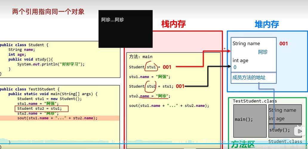 PHP数组能否存储对象实例？