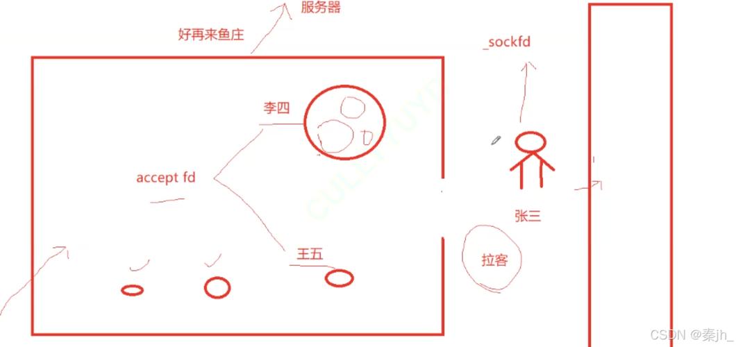 如何快速掌握Java网络编程Socket与ServerSocket的使用技巧？
