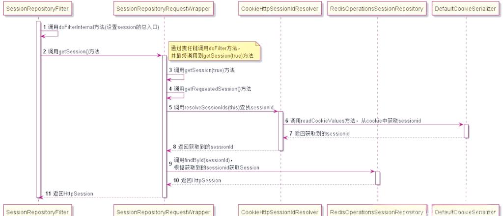 如何通过session_start函数在PHP中高效启动和管理会话？