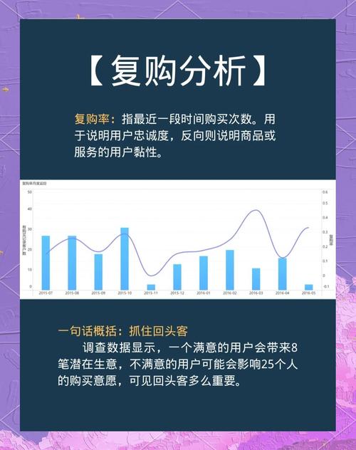 如何计算独立站服装的复购率？