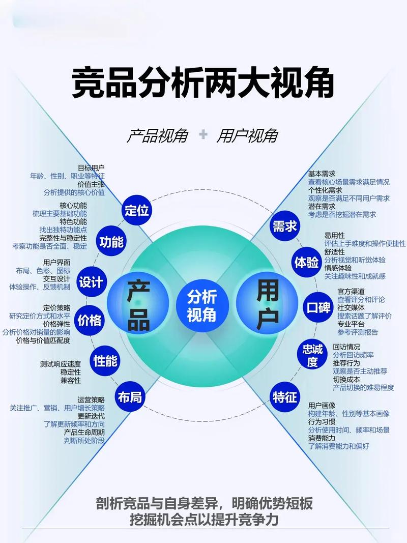 如何成为一名优秀的sem竞价师，还需具备哪些关键能力？