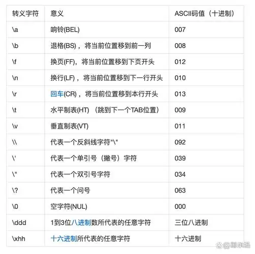 C语言中0x表示什么意思，能否详细解释一下？