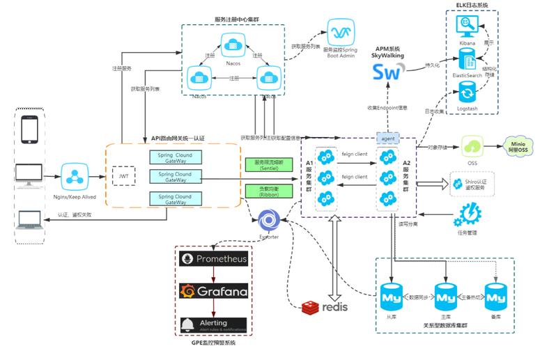 Springcloud Gateway配置步骤图解如何绘制？