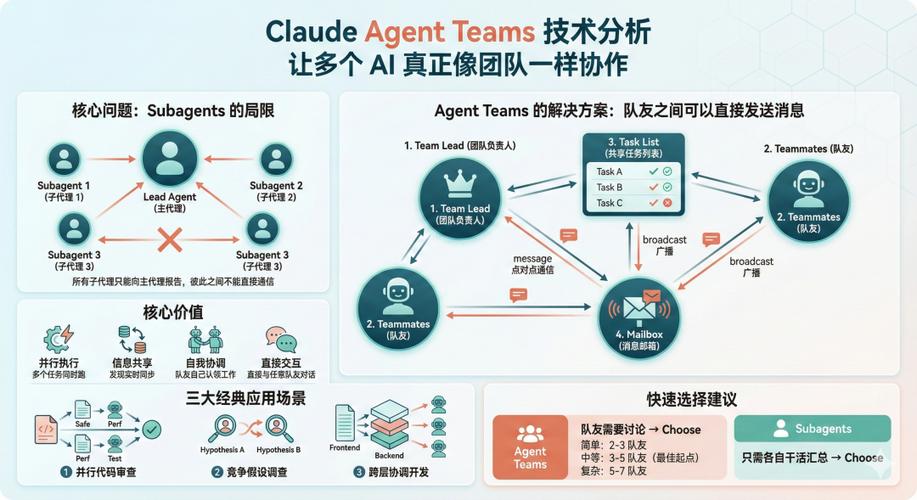 如何具体实战Claude Code Agent Teams以提升团队协作效率？