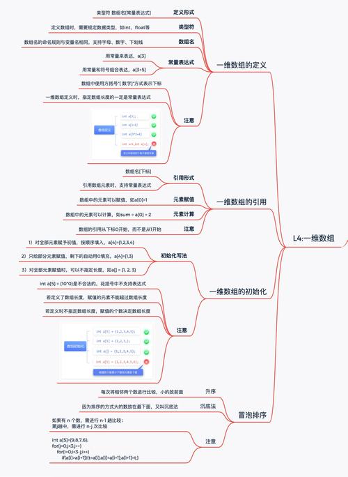 C语言模板如何进行超详细且深入浅出的全面解析？