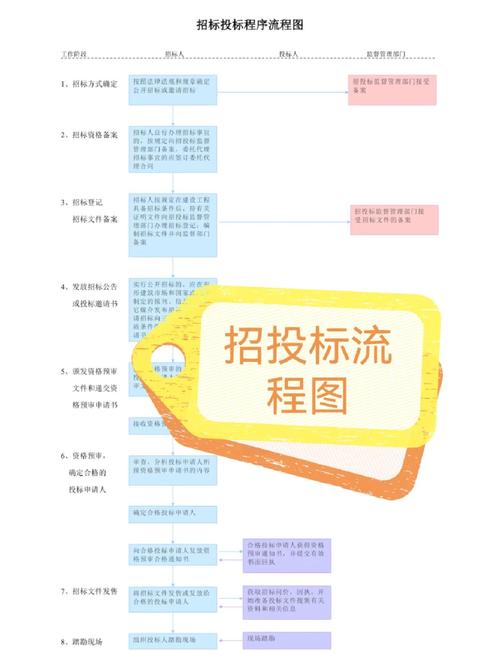 如何设计老河口独立站招标，打造企业全球化数字门户实战指南？