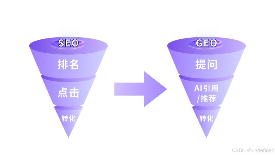 为何因为时间推移，SEO优化变得越来越具有挑战性？关键因素有哪些？