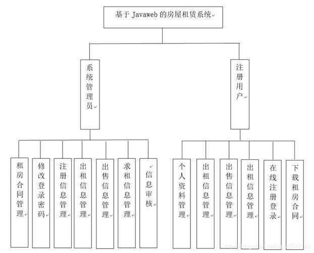如何用JavaSpringboot和Vue构建前后端分离的房屋租赁系统？