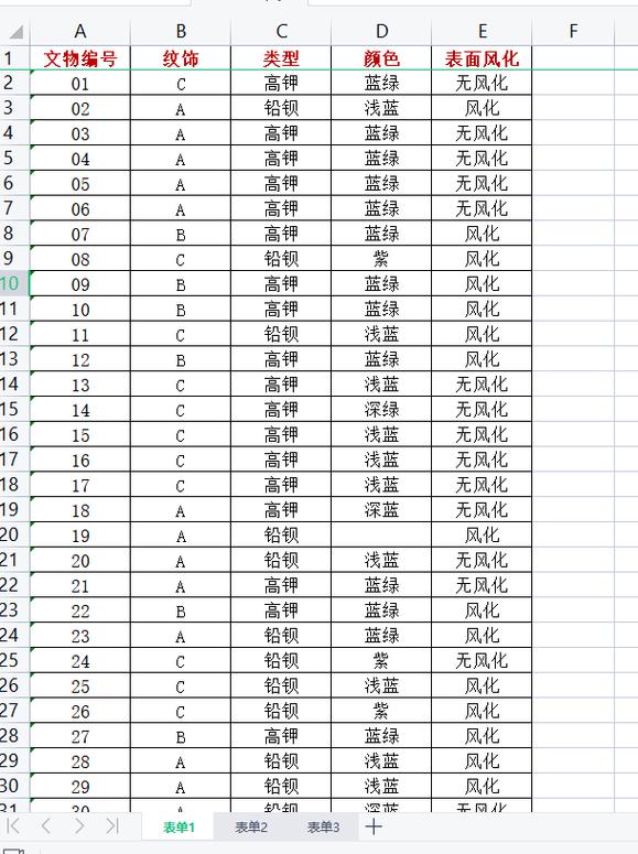 2022高教社杯国赛C题：如何分析鉴别古代玻璃成分及编写相关代码？