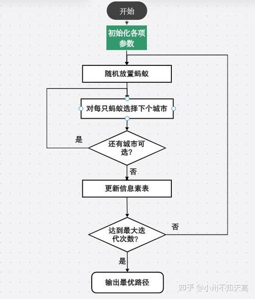 如何将结合邻域连接法的蚁群优化（NACO）应用于求解旅行商问题（TSP）并编写Matlab代码？