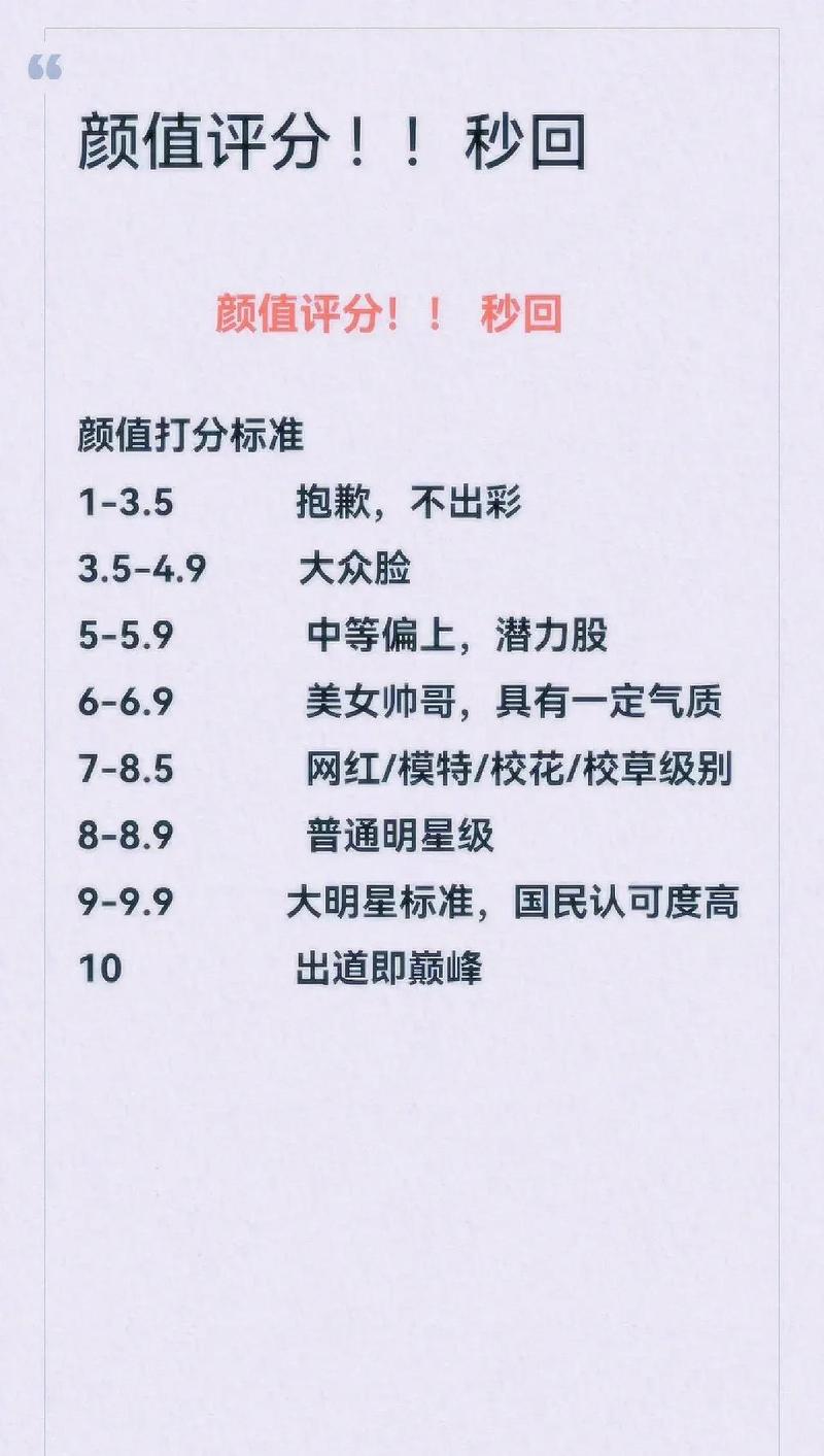 如何通过照片颜值评分轻松赚取额外收入？