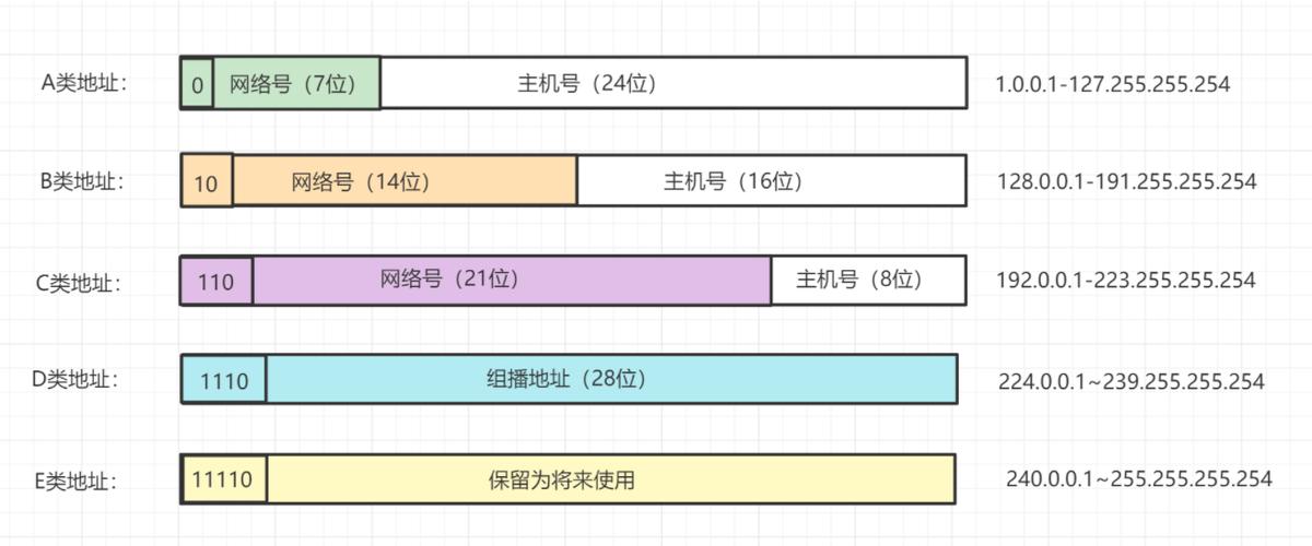默认数据库服务器IP地址具体是哪个IP呢？