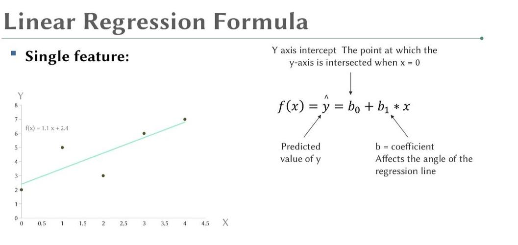 如何用Python实现长尾词的线性回归模型？
