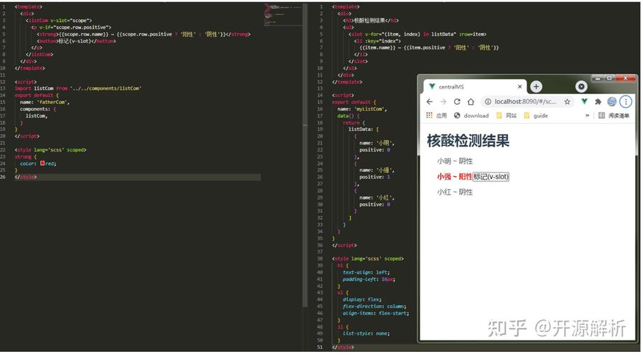 Vue中插槽整理及用法分析有哪些技巧和最佳实践？