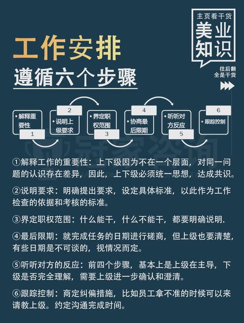 如何开始我的首个工作流程之旅？