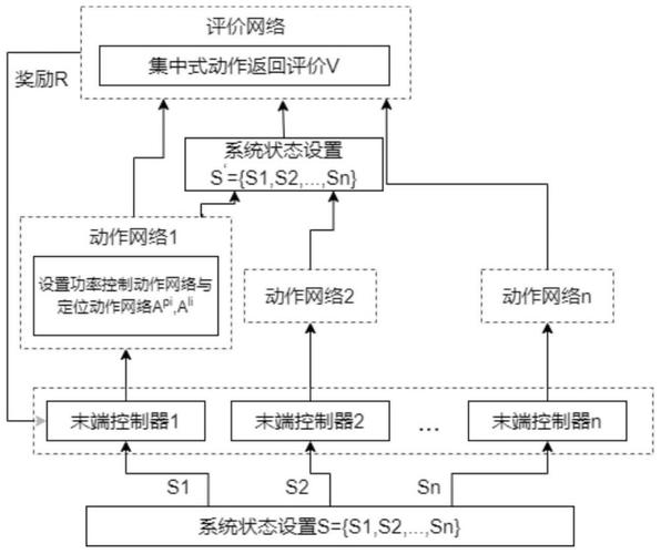 深度学习框架中，如何量化感知训练并应用OneFlow优化方案？
