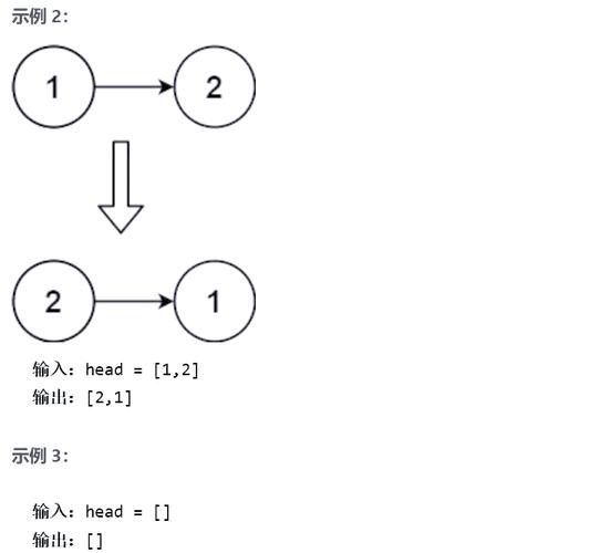 Leetcode链表反转怎么做？能否详细解释一下？