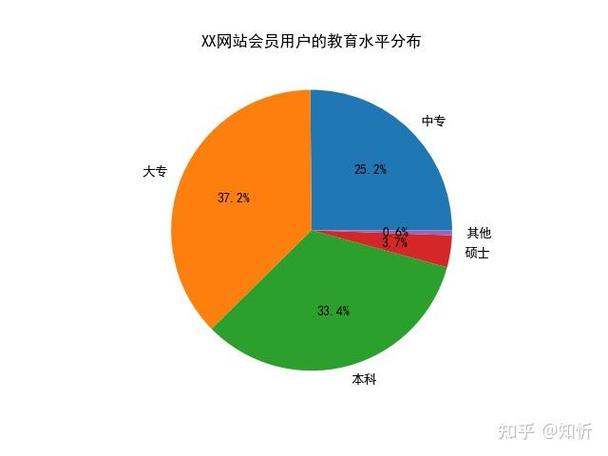 如何利用numpy和matplotlib库结合进行数据绘图？