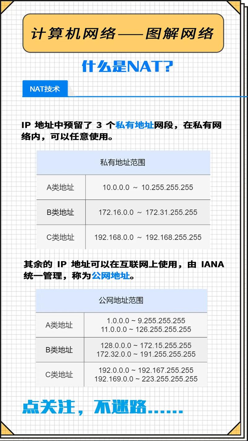 协议森林14如何逆袭CIDR与NAT技术？