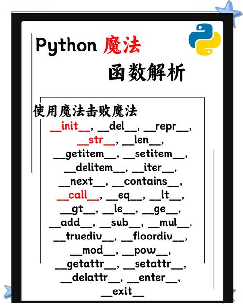 Python中常见魔法方法都是些什么？