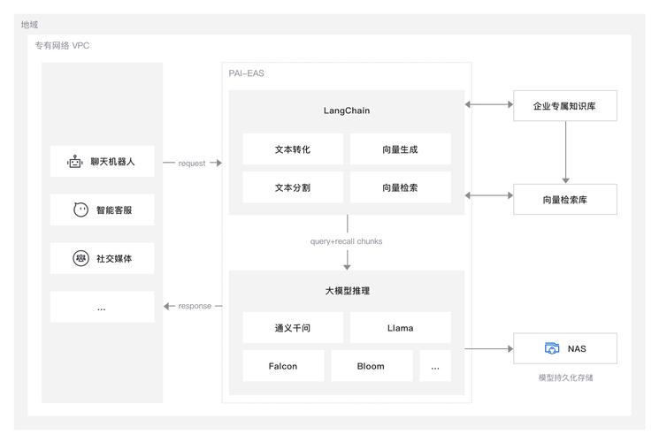 Golang的Template包如何成为现代Web开发的全方位解决方案利器？