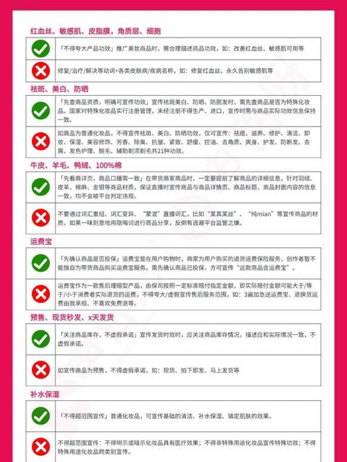 使用笔记时有哪些敏感或违规词汇需要特别注意避免呢？