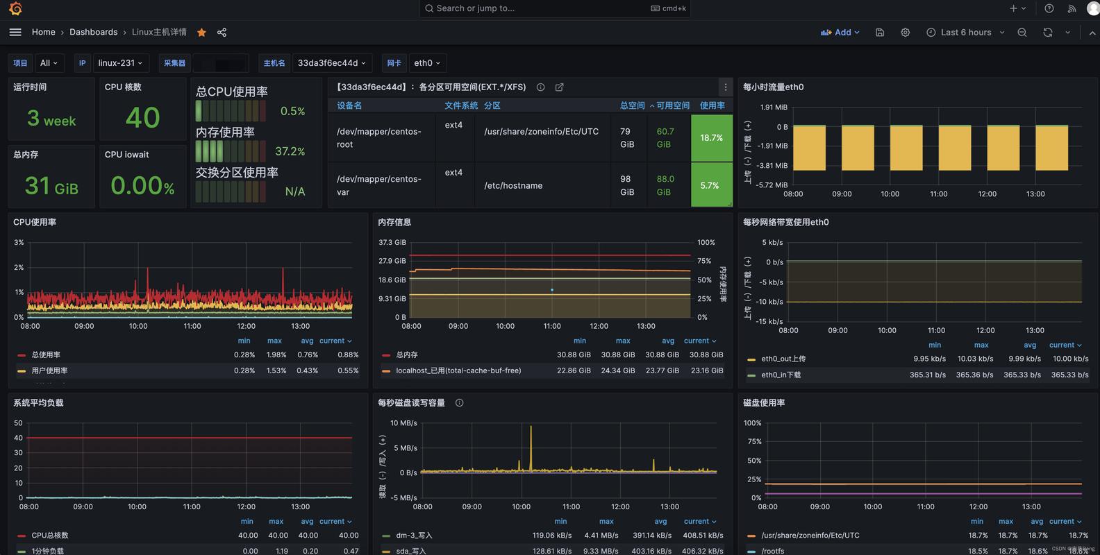 FetchLinux在Linux系统监控中能带来哪些具体优化效果？