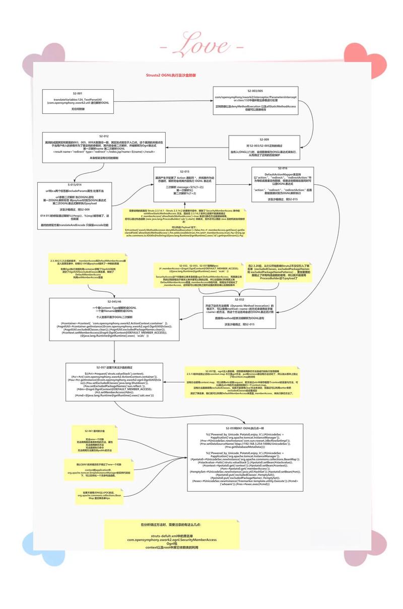 如何深入理解struts2工作流程及其源码细节？