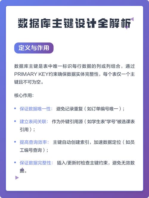 如何将数据库主键值转换成其他形式或用途？
