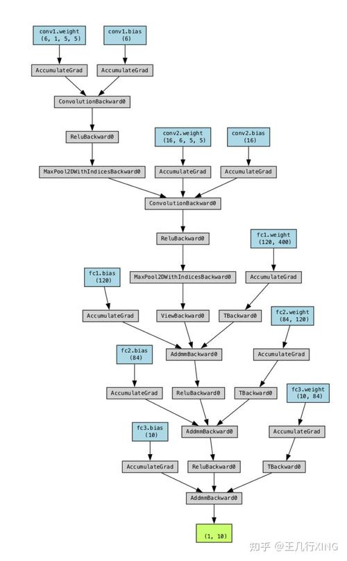 PyTorch中forward方法的具体用法和原理如何详细解释说明？