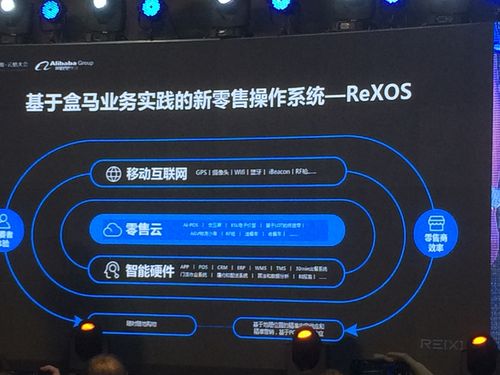 Rex操作系统有哪些特色功能？