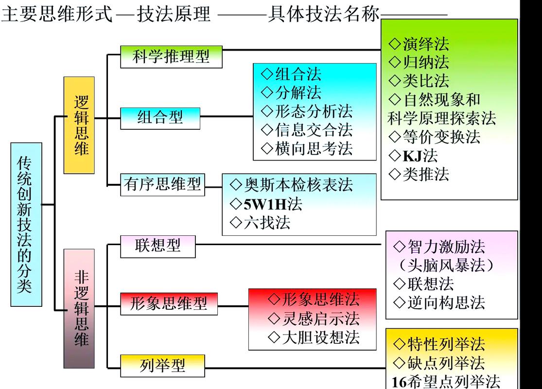 项目意向图与方案的本质区别是什么？