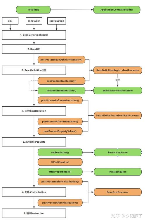 Spring的BeanFactoryPostProcessor接口示例代码如何改写为长尾词？