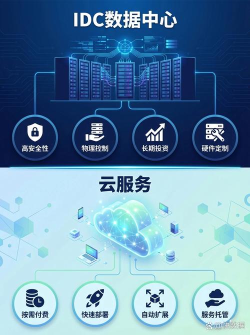 云服务器租用有哪些优势？在哪些行业应用广泛？如何挑选合适的云服务器？